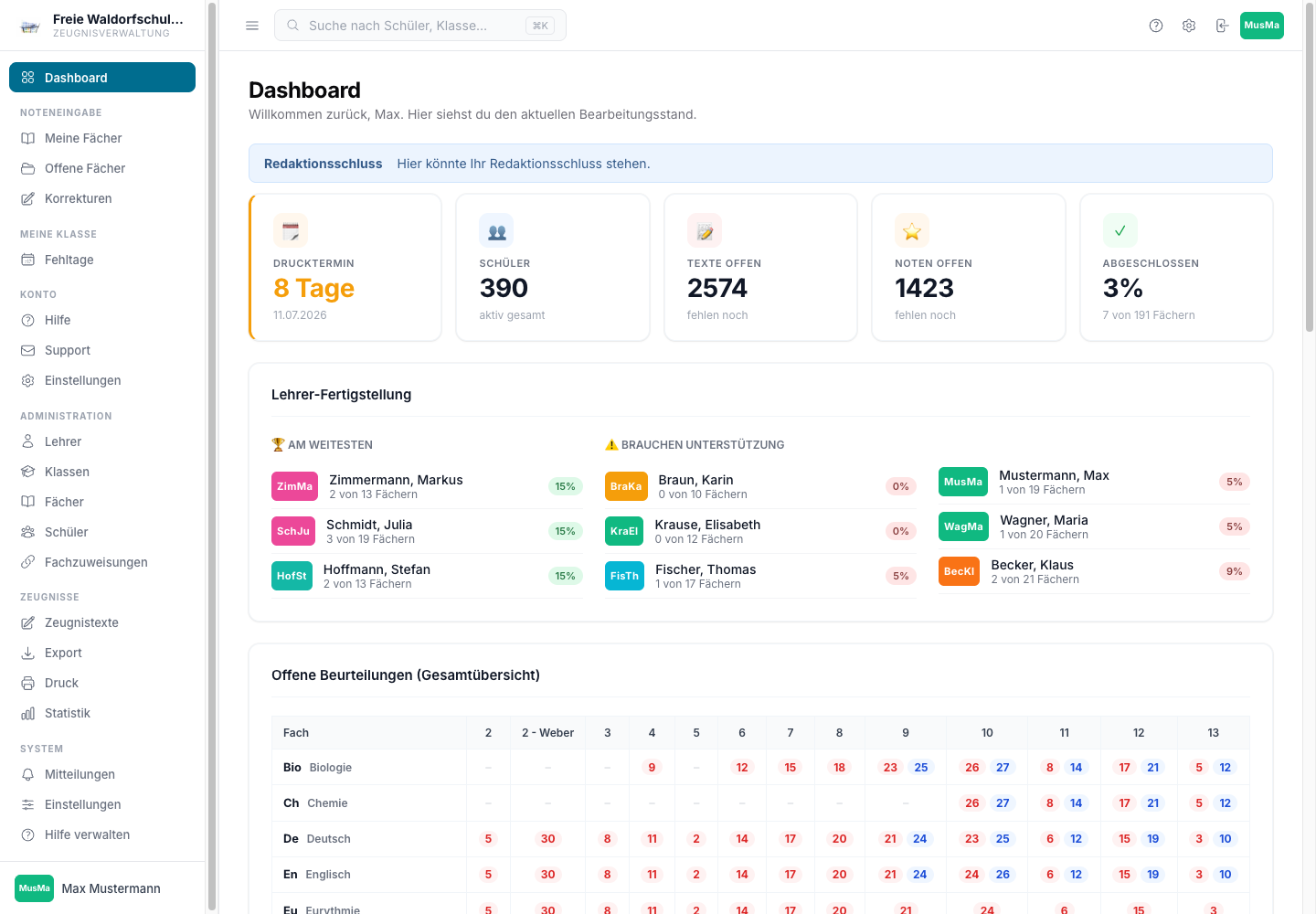 Dashboard mit Bearbeitungsstand